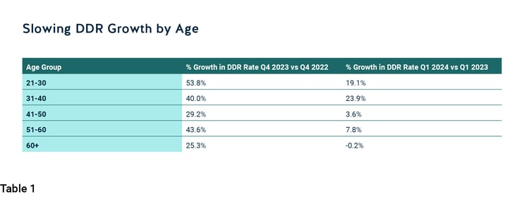 Pepper-Advantage-UK-Credit-2024-q1-table1