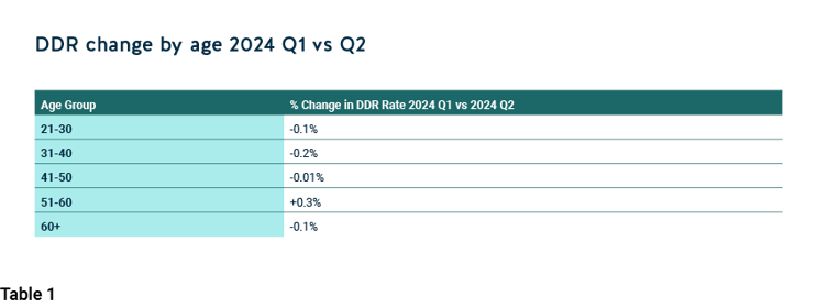 Pepper-Advantage-UK-Credit-2024-q2-v3-image12