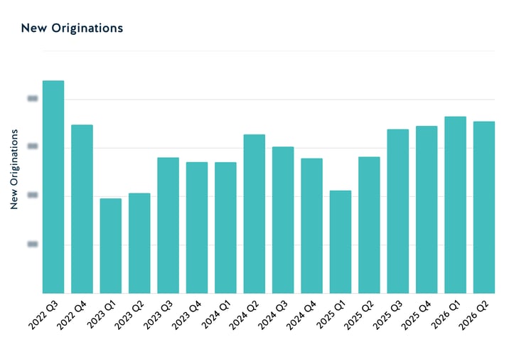 Nuevas concesiones de crédito, segundo trimestre de 2026